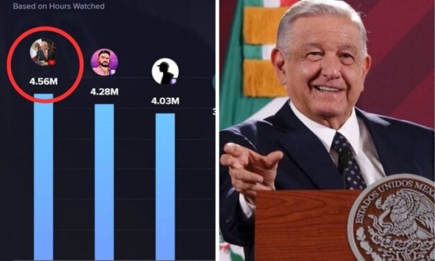 AMLO es el más visto como realizador de transmisiones en vivo de habla hispana