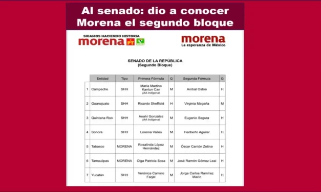 AL SENADO: MORENA DIO A CONOCER EL SEGUNDO BLOQUE DE CANDIDATOS ÚNICOS PARA SENADORES EN 7 ESTADOS