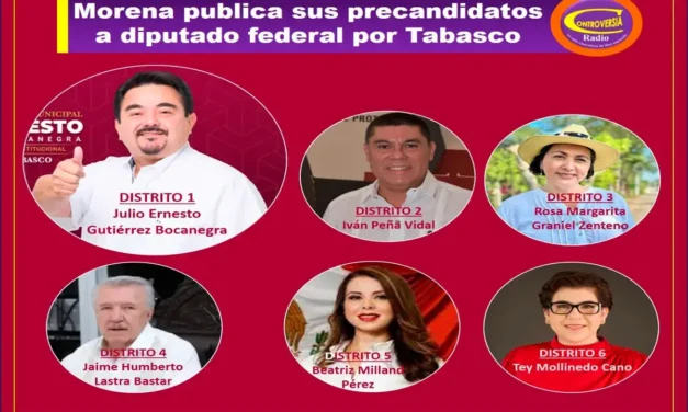 MORENA PUBLICÓ SUS PRECANDIDATOS A DIPUTADO FEDERAL POR TABASCO