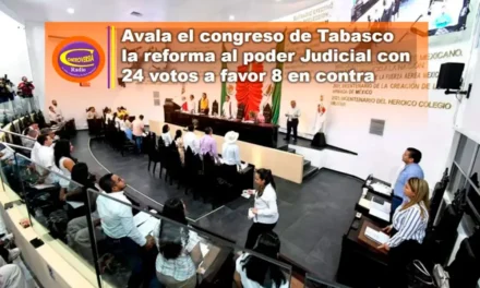 AVALA EL CONGRESO DE TABASCO LA REFORMA AL PODER JUDICIAL CON 24 VOTOS A FAVOR 8 EN CONTRA