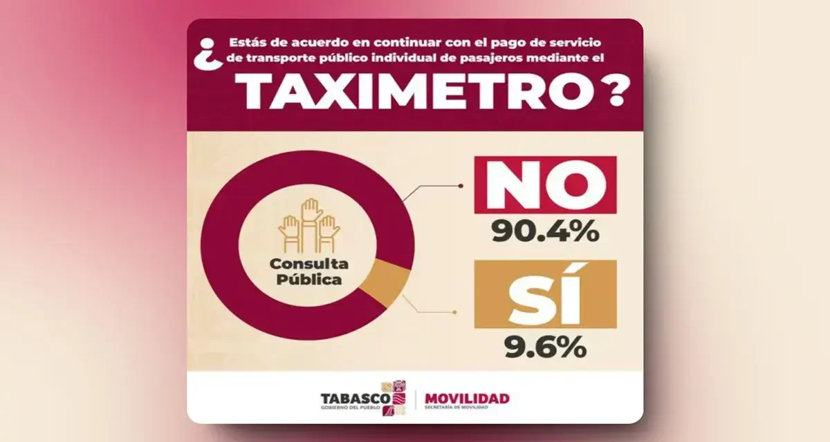 El 90% decidió eliminar el taxímetro en Villahermosa según consulta ciudadana